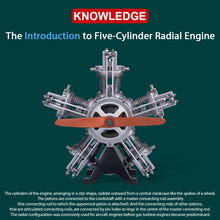 
                        
                          将图片加载到图库查看器，Five-Cylinder Radial Engine
                        
                      